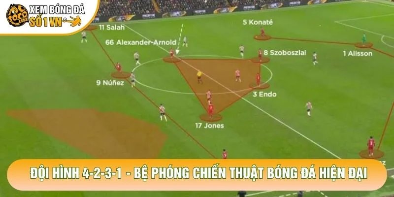 Đội Hình 4-2-3-1 – Bệ Phóng Chiến Thuật Bóng Đá Hiện Đại